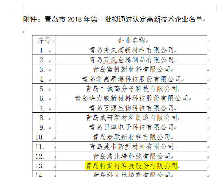 青島特斯特通過2018年批高新技術(shù)企業(yè)認(rèn)證