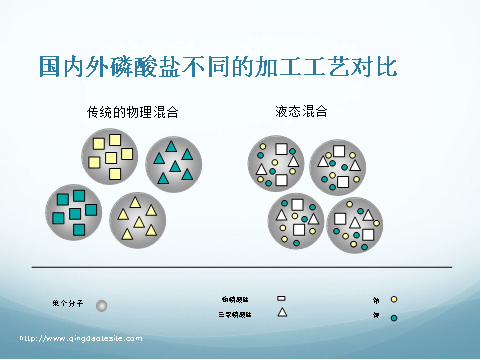 復(fù)合磷酸鹽的功能與區(qū)別