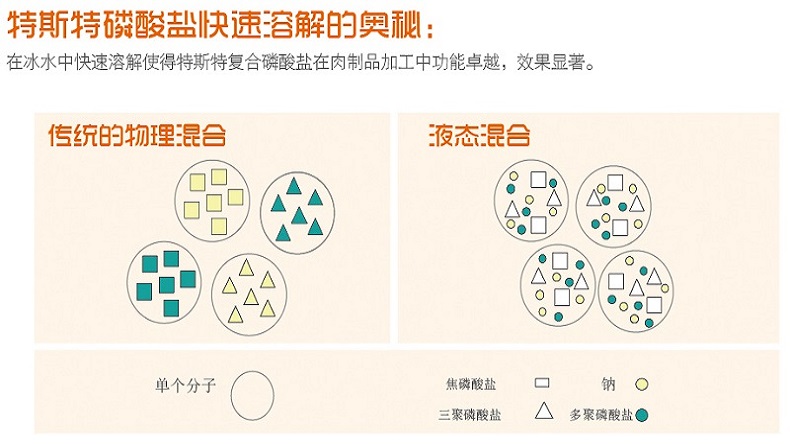 復(fù)合磷酸鹽
