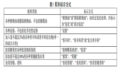 青島特斯特教你食品標(biāo)簽如何標(biāo)注