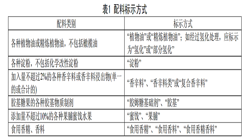 青島特斯特標(biāo)簽標(biāo)注
