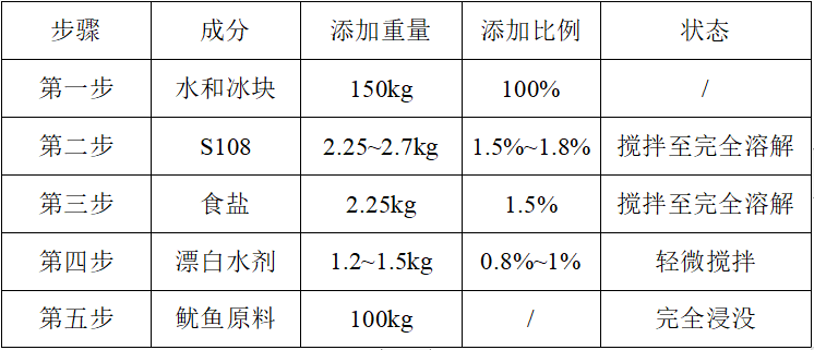 特斯特去皮魷魚(yú)專(zhuān)用保水劑S108