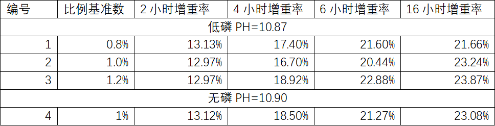 魷魚保水