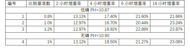 魷魚保水