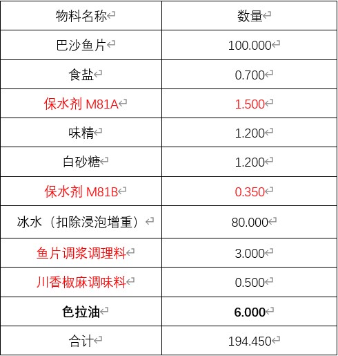 巴沙魚保水