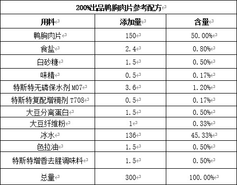 復(fù)配水分保持劑