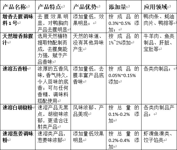 去腥產(chǎn)品