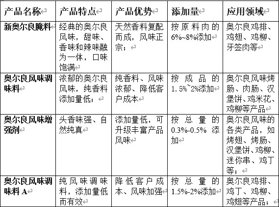 奧爾良風(fēng)味產(chǎn)品