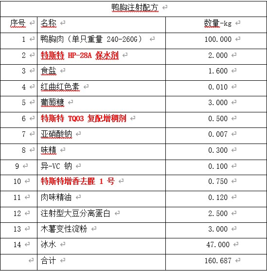 鴨肉保水