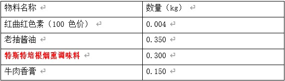 鴨肉保水
