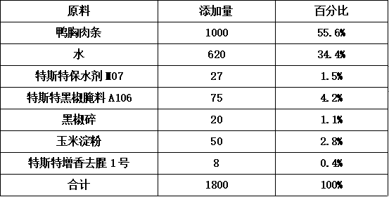 鴨肉保水