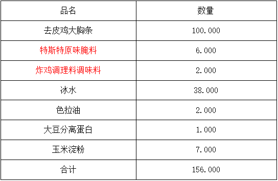 無(wú)骨雞柳加工工藝