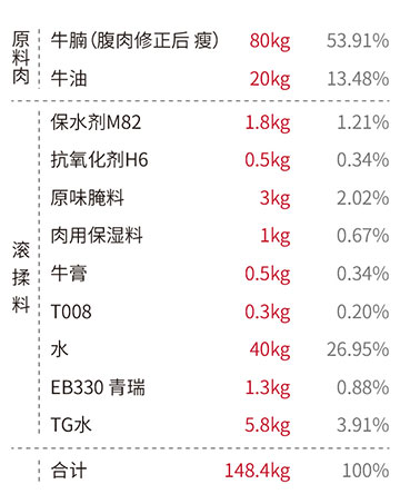 重組牛肉粒