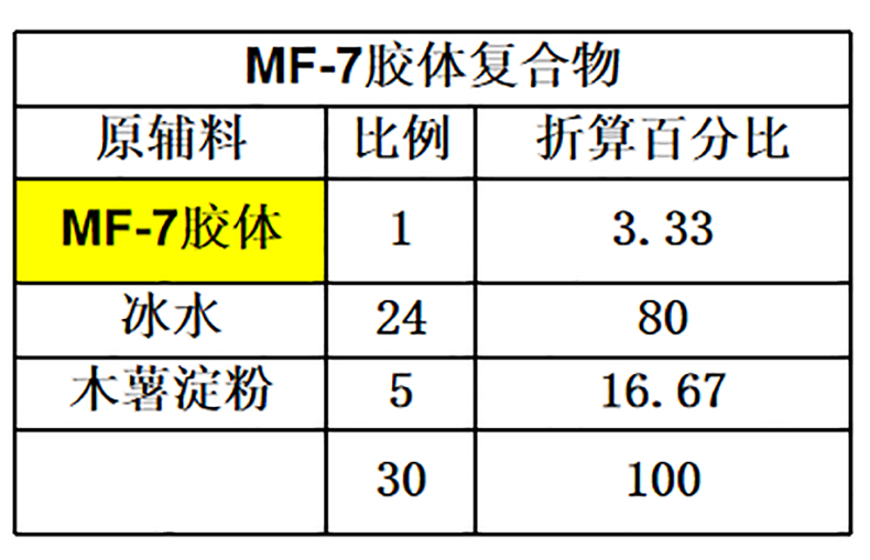 魔芋膠