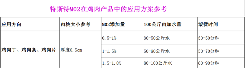 復(fù)配酸度調(diào)節(jié)劑