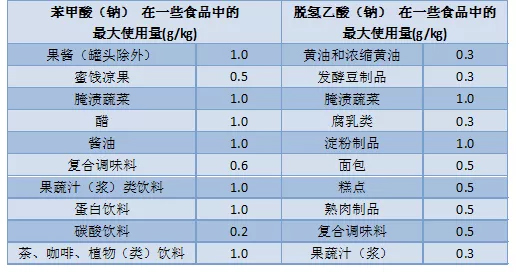 食品添加劑