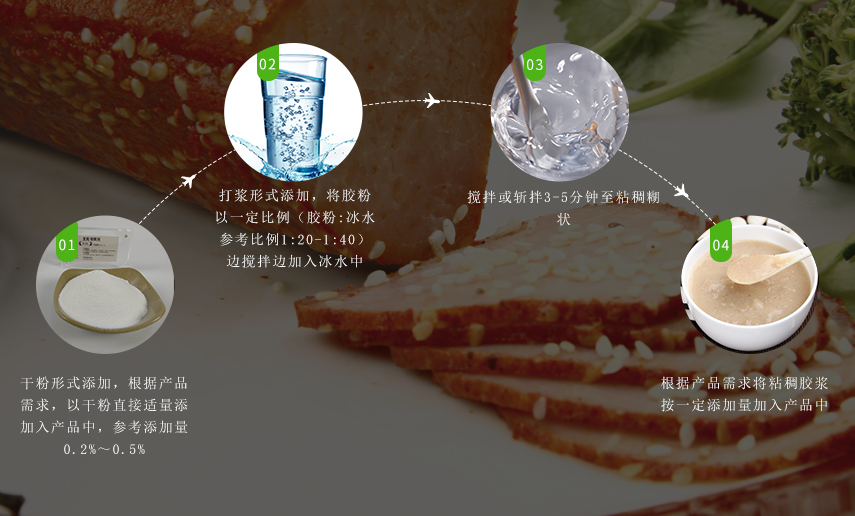 使用方法頁面