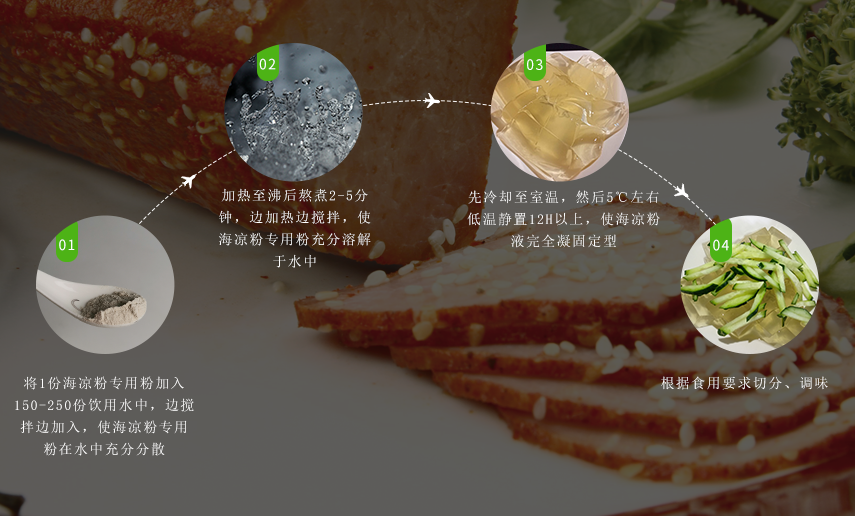 使用方法